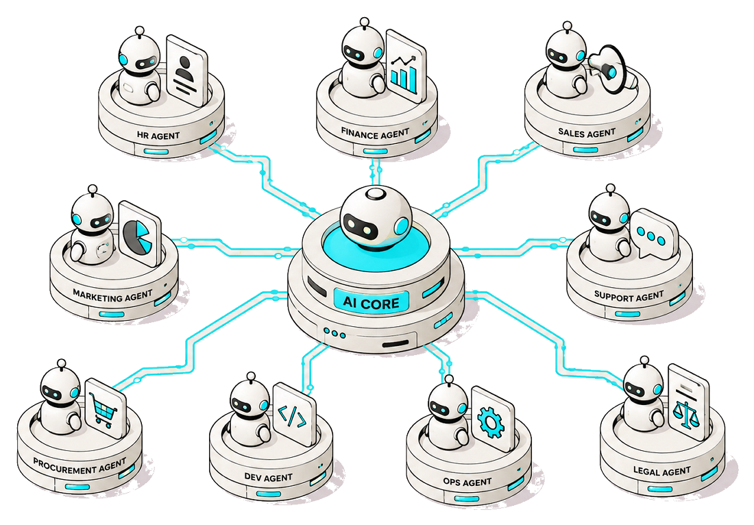 A core intelligence orchestrating role-specific AI agents — HR, finance, sales, support, ops and more